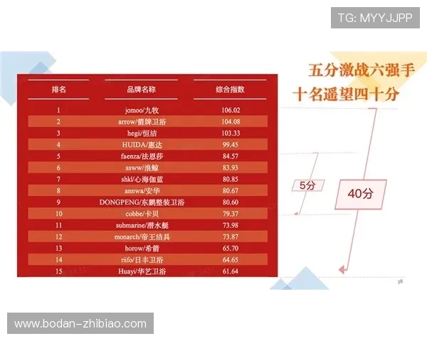 波胆指数品牌入口下载评测避坑防骗指南